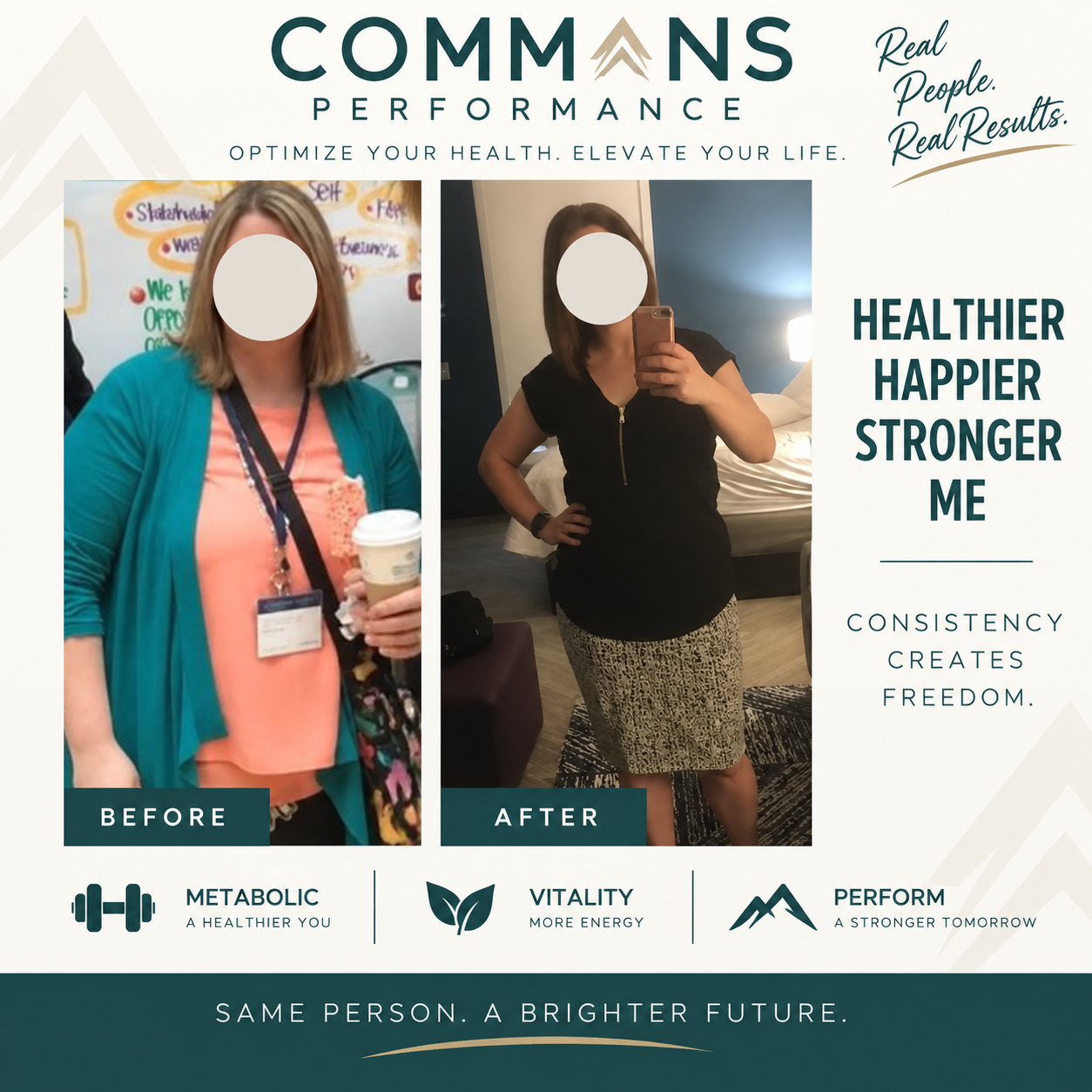 Client before and after transformation results