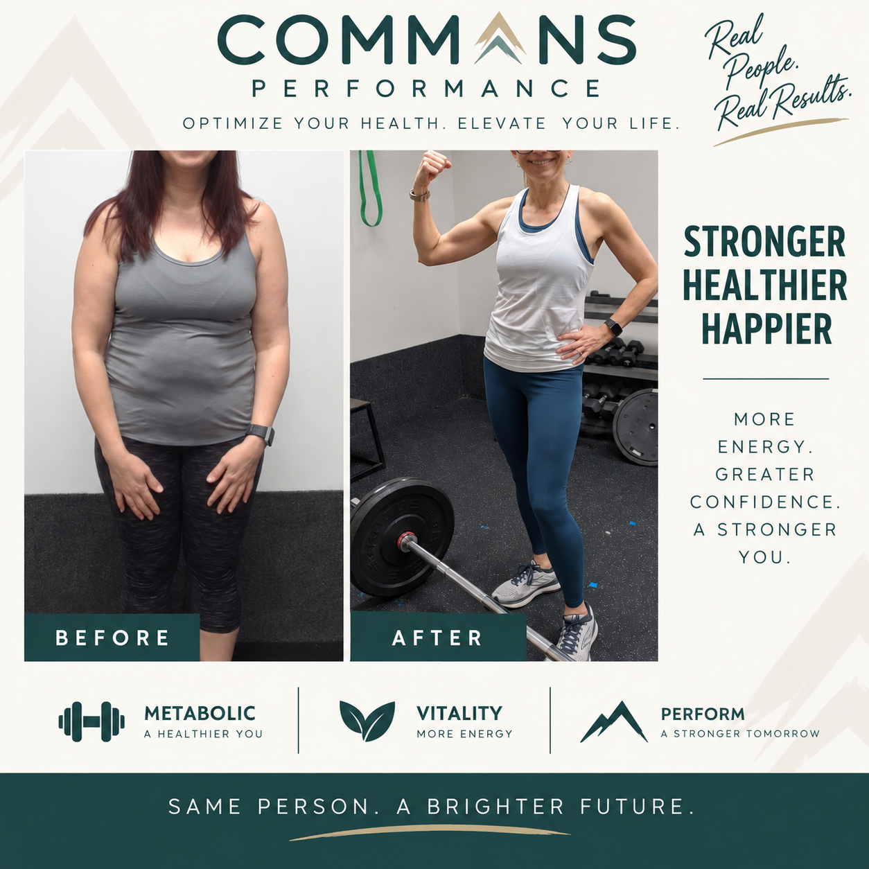 Client before and after transformation results