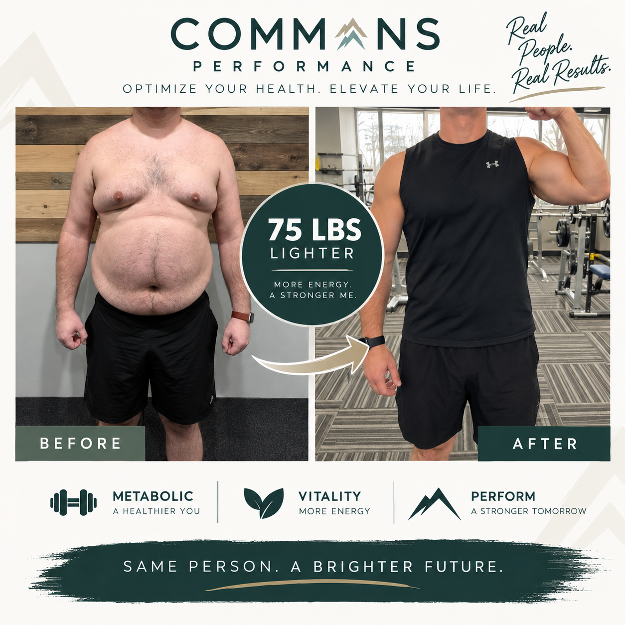 Client before and after transformation results