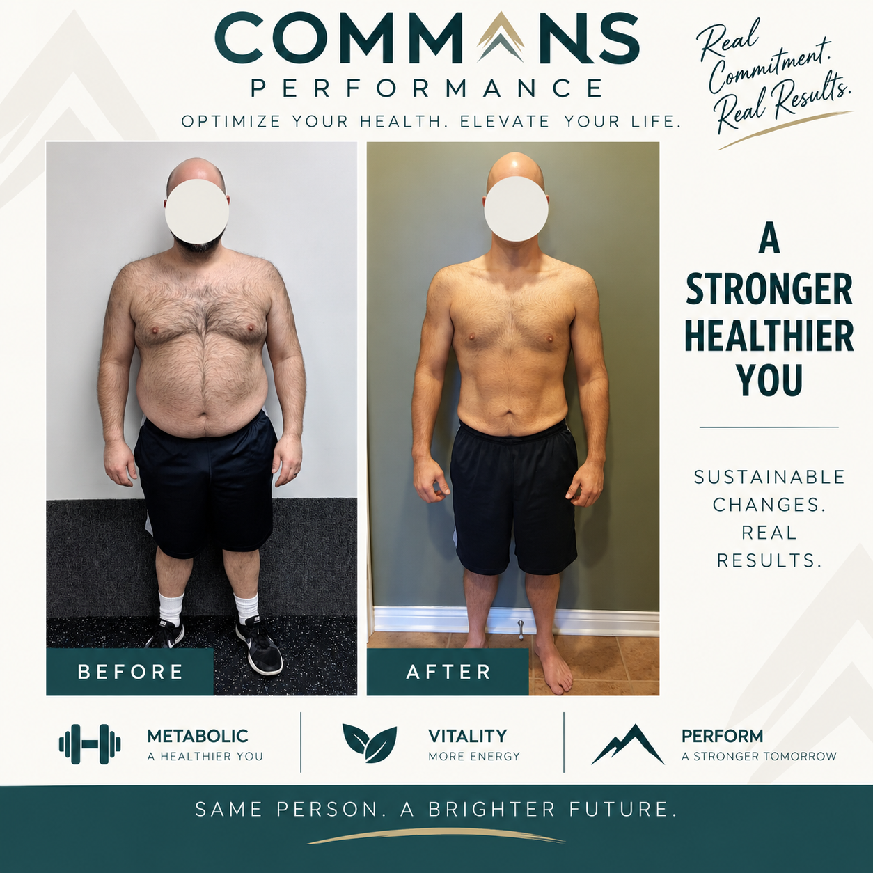 Client before and after transformation results