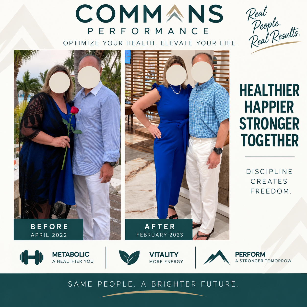 Client before and after transformation results