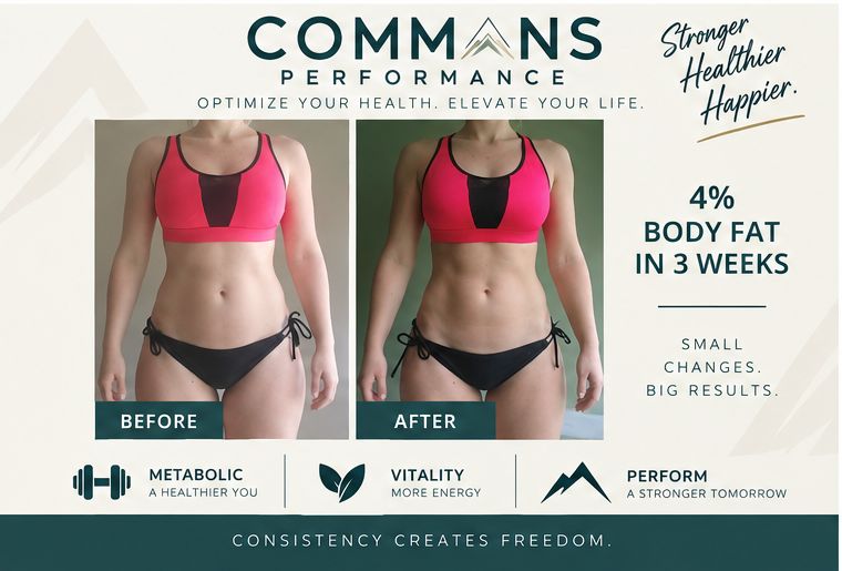 Client before and after transformation results